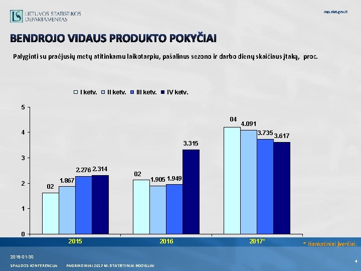 osp. stat. gov. lt BENDROJO VIDAUS PRODUKTO POKYČIAI Palyginti su praėjusių metų atitinkamu laikotarpiu,