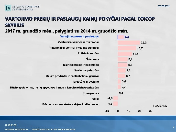 osp. stat. gov. lt VARTOJIMO PREKIŲ IR PASLAUGŲ KAINŲ POKYČIAI PAGAL COICOP SKYRIUS 2017