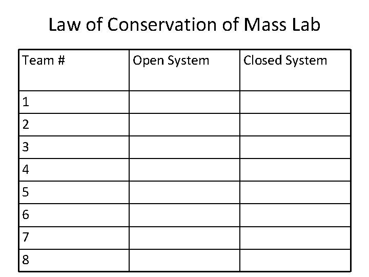 Law of Conservation of Mass Lab Team # 1 2 3 4 5 6