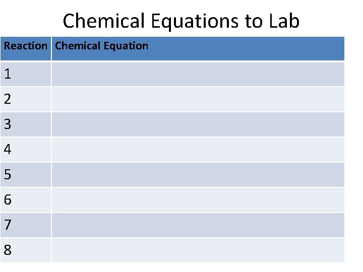 Chemical Equations to Lab Reaction Chemical Equation 1 2 3 4 5 6 7