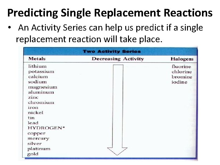 Predicting Single Replacement Reactions • An Activity Series can help us predict if a