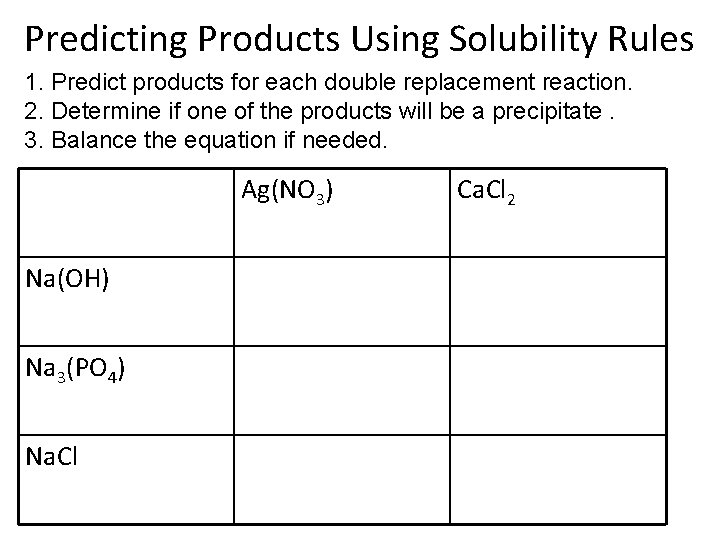 Predicting Products Using Solubility Rules 1. Predict products for each double replacement reaction. 2.