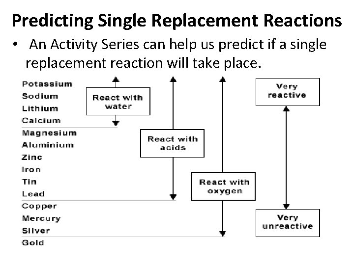 Predicting Single Replacement Reactions • An Activity Series can help us predict if a