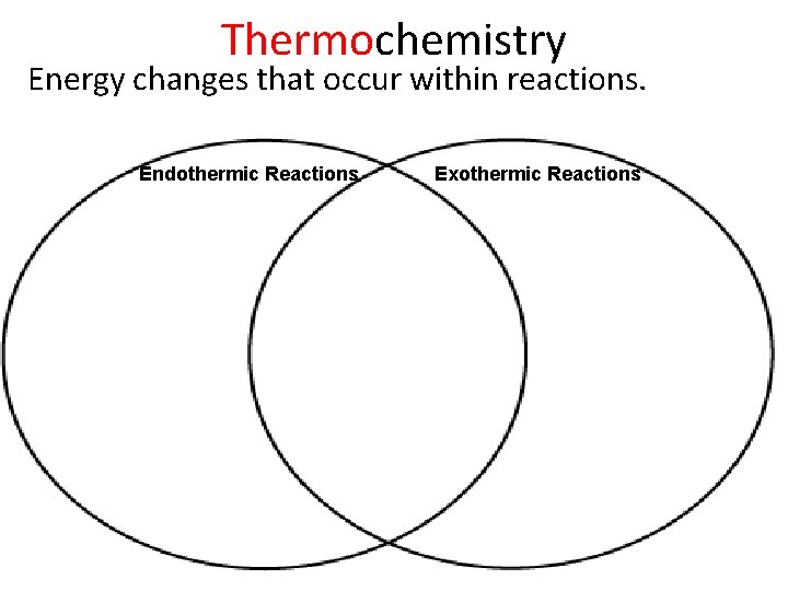 Thermochemistry Energy changes that occur within reactions. Endothermic Reactions Exothermic Reactions 