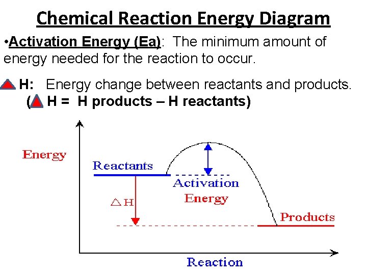 Chemical Reaction Energy Diagram • Activation Energy (Ea): The minimum amount of energy needed