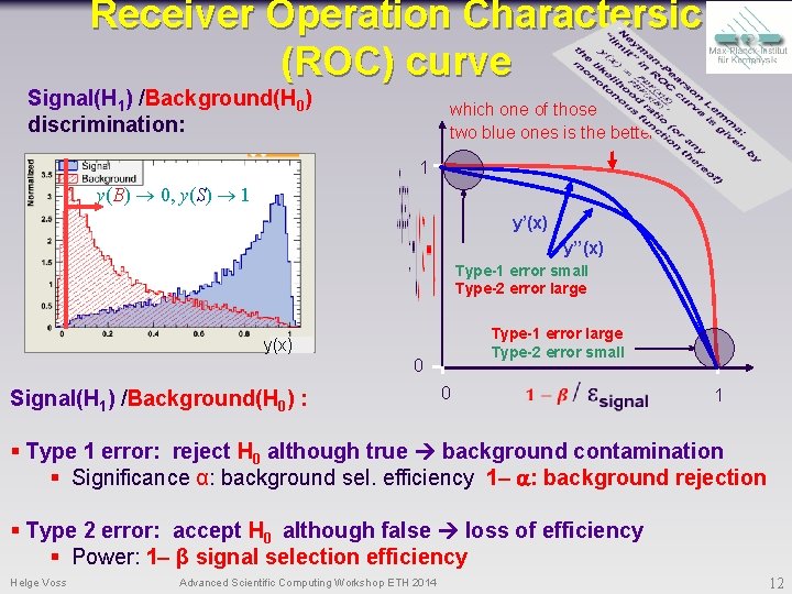 Receiver Operation Charactersic (ROC) curve Signal(H 1) /Background(H 0) discrimination: which one of those