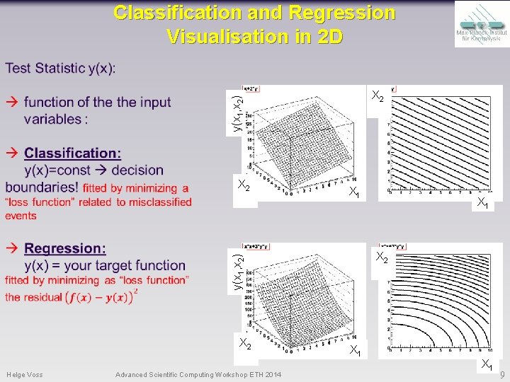 Classification and Regression Visualisation in 2 D y(x 1, x 2) X 2 X