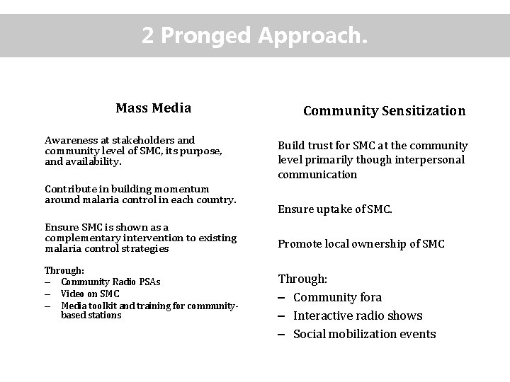 2 Pronged Approach. Mass Media Awareness at stakeholders and community level of SMC, its