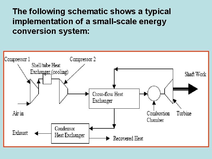 The following schematic shows a typical implementation of a small-scale energy conversion system: 