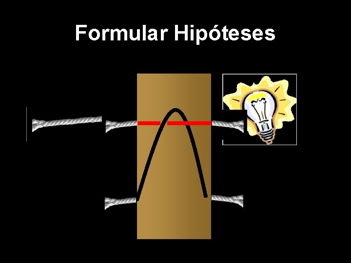 Formular Hipóteses 