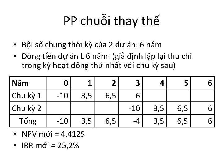 PP chuỗi thay thế • Bội số chung thời kỳ của 2 dự án: