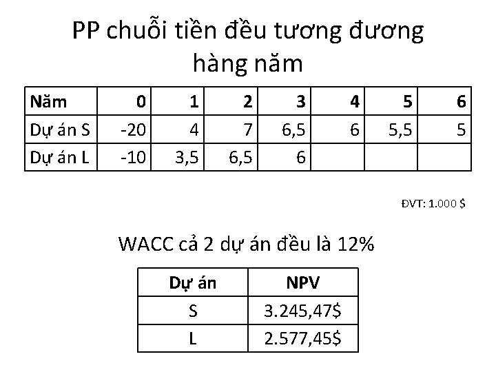 PP chuỗi tiền đều tương đương hàng năm Năm Dự án S Dự án PP chuỗi tiền đều tương đương hàng năm Năm Dự án S Dự án