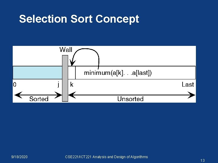 Selection Sort Concept 9/18/2020 CSE 221/ICT 221 Analysis and Design of Algorithms 13 