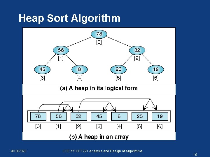 Heap Sort Algorithm 9/18/2020 CSE 221/ICT 221 Analysis and Design of Algorithms 15 