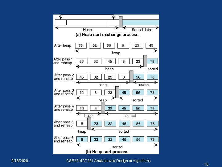 9/18/2020 CSE 221/ICT 221 Analysis and Design of Algorithms 16 