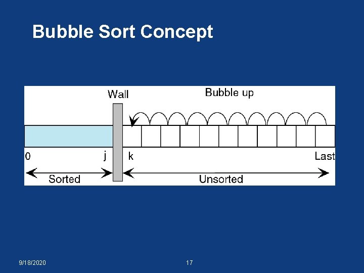 Bubble Sort Concept 9/18/2020 17 