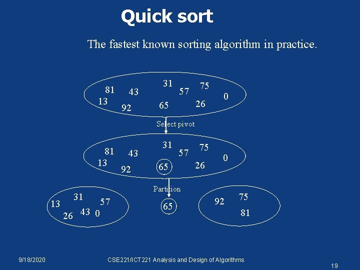 Quick sort The fastest known sorting algorithm in practice. 81 13 43 92 31