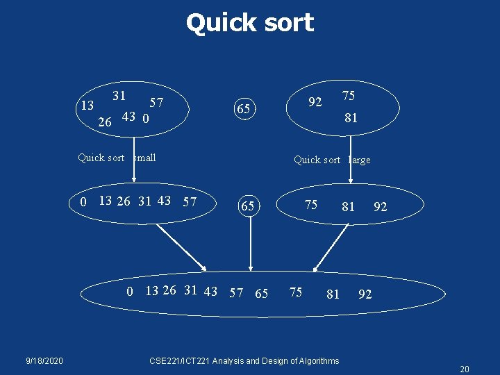 Quick sort 13 31 57 26 43 0 65 Quick sort small 0 13