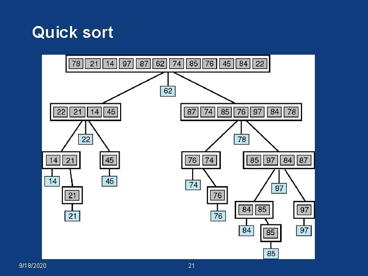 Quick sort 9/18/2020 21 