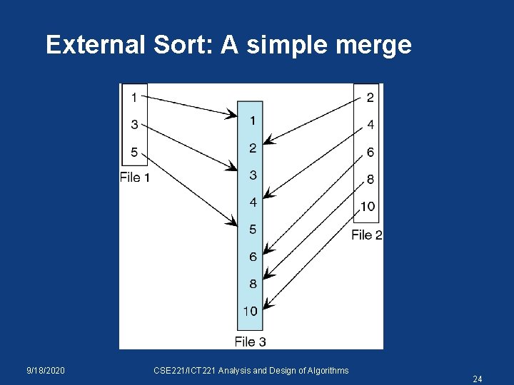 External Sort: A simple merge 9/18/2020 CSE 221/ICT 221 Analysis and Design of Algorithms