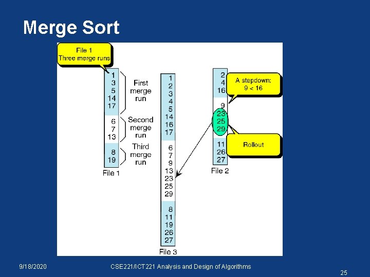 Merge Sort 9/18/2020 CSE 221/ICT 221 Analysis and Design of Algorithms 25 