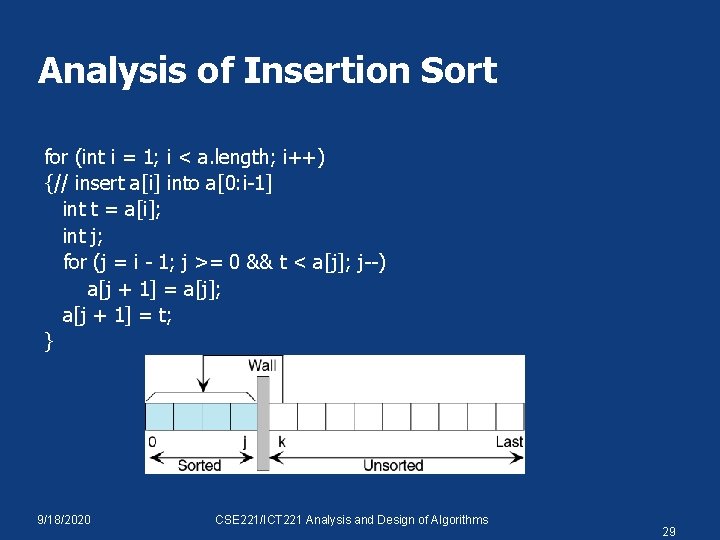 Analysis of Insertion Sort for (int i = 1; i < a. length; i++)