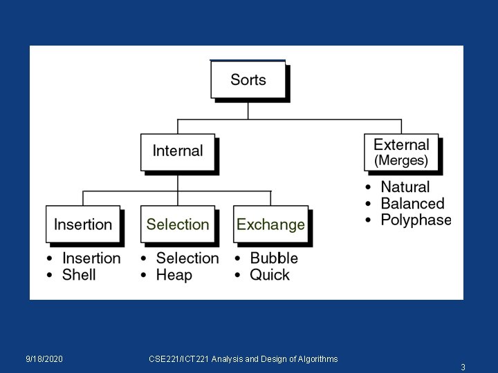 9/18/2020 CSE 221/ICT 221 Analysis and Design of Algorithms 3 