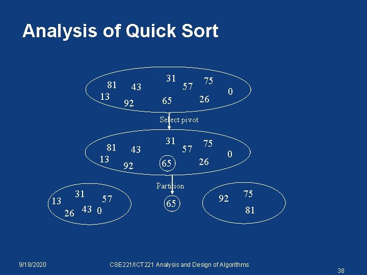 Analysis of Quick Sort 81 13 43 92 31 57 75 26 65 0