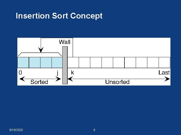 Insertion Sort Concept 9/18/2020 6 
