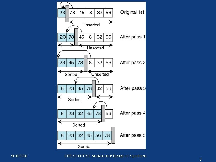 9/18/2020 CSE 221/ICT 221 Analysis and Design of Algorithms 7 