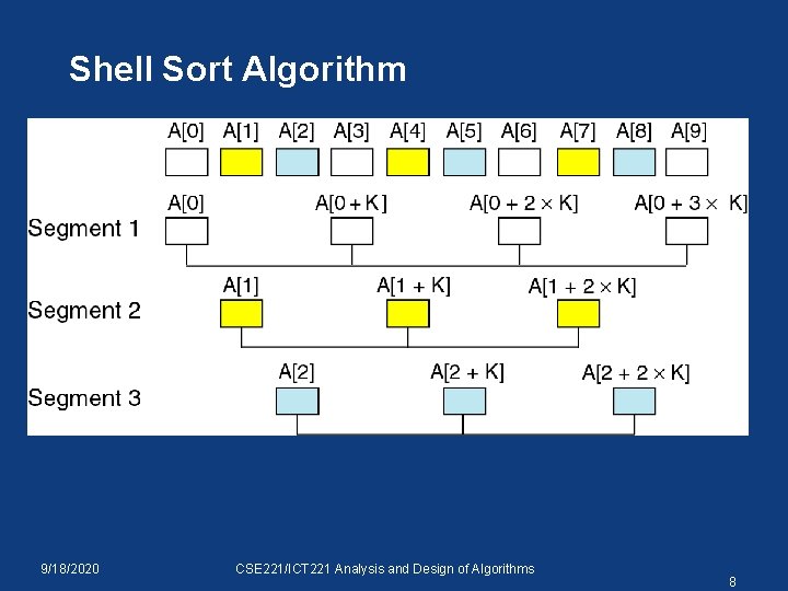 Shell Sort Algorithm 9/18/2020 CSE 221/ICT 221 Analysis and Design of Algorithms 8 