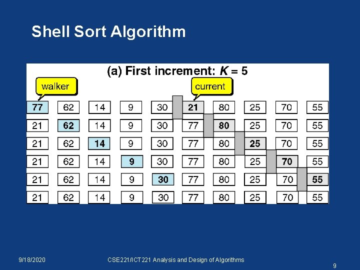 Shell Sort Algorithm 9/18/2020 CSE 221/ICT 221 Analysis and Design of Algorithms 9 