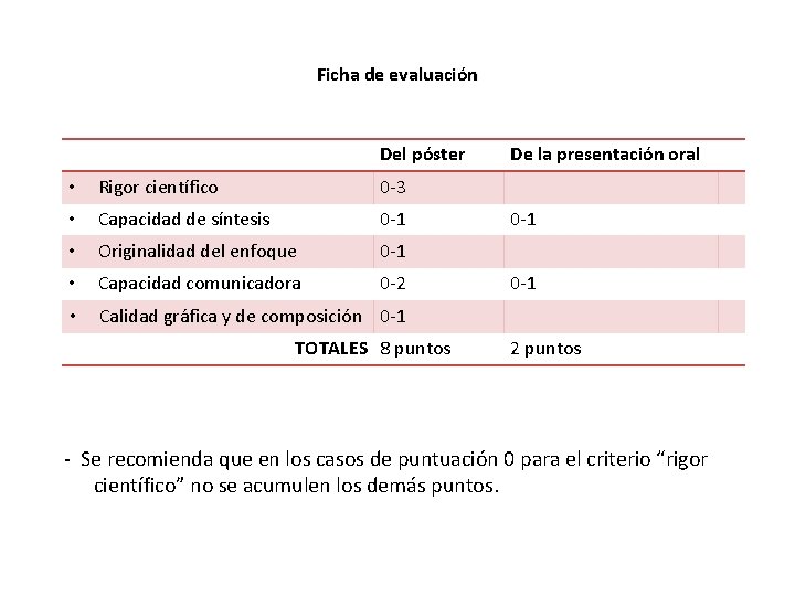 Ficha de evaluación Del póster • Rigor científico 0 -3 • Capacidad de síntesis