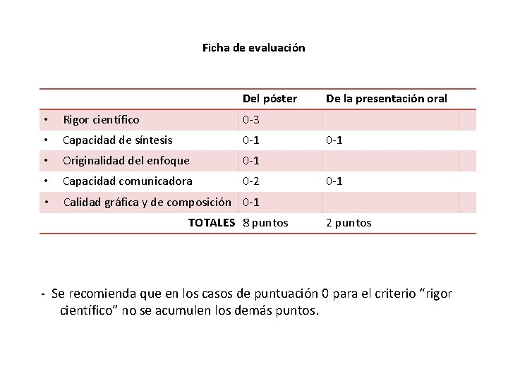 Ficha de evaluación Del póster • Rigor científico 0 -3 • Capacidad de síntesis