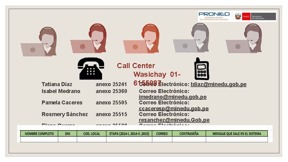 Tatiana Diaz Isabel Medrano Call Center Wasichay 01 anexo 25241 6155987 Correo Electrónico: tdiaz@minedu.