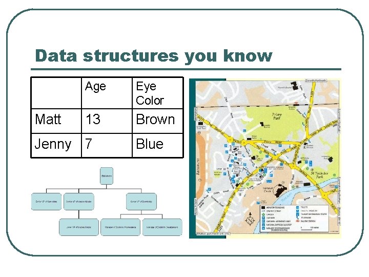 Data structures you know Matt Age Eye Color 13 Brown Jenny 7 Blue 