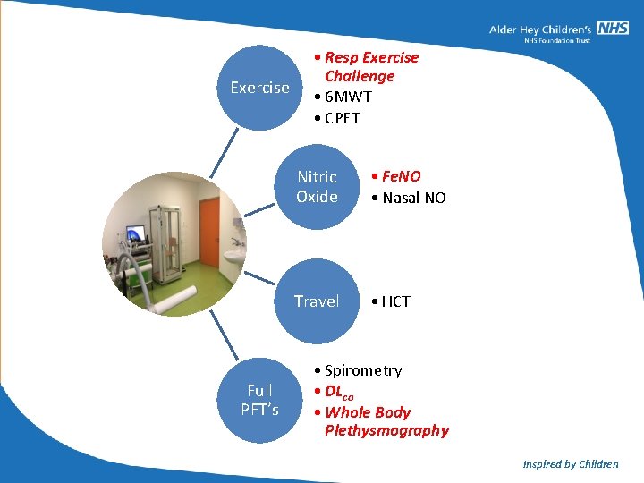 Exercise Full PFT’s • Resp Exercise Challenge • 6 MWT • CPET Nitric Oxide Exercise Full PFT’s • Resp Exercise Challenge • 6 MWT • CPET Nitric Oxide