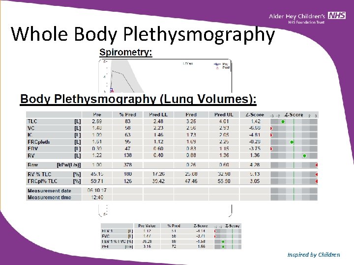 Whole Body Plethysmography Inspired by Children Whole Body Plethysmography Inspired by Children