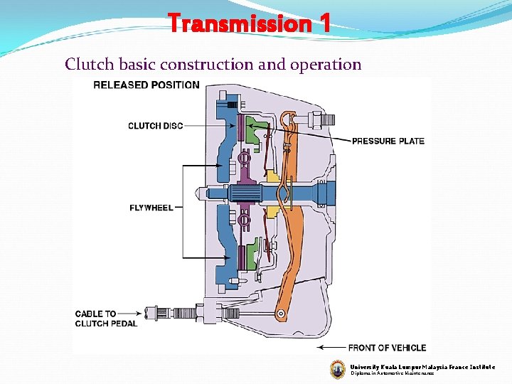 Transmission 1 Clutch basic construction and operation University Kuala Lumpur Malaysia France Institute Diploma