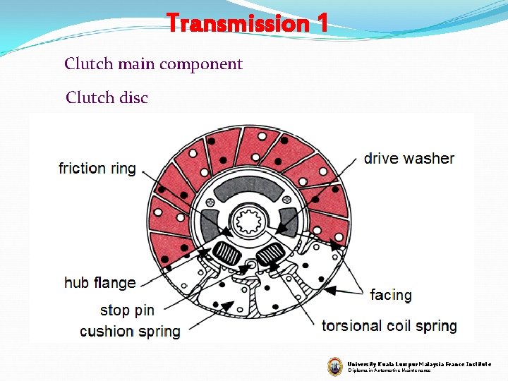 Transmission 1 Clutch main component Clutch disc University Kuala Lumpur Malaysia France Institute Diploma