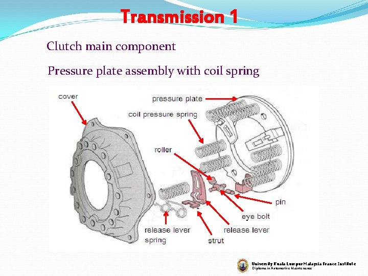 Transmission 1 Clutch main component Pressure plate assembly with coil spring University Kuala Lumpur