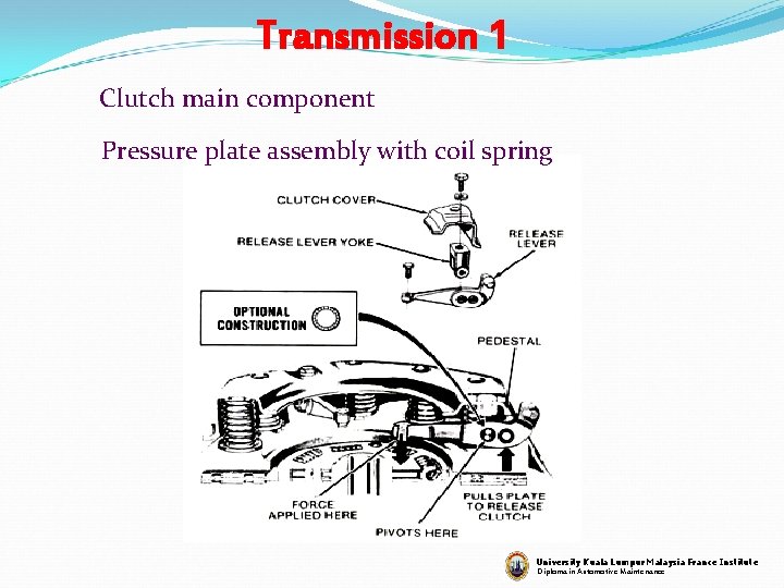 Transmission 1 Clutch main component Pressure plate assembly with coil spring University Kuala Lumpur
