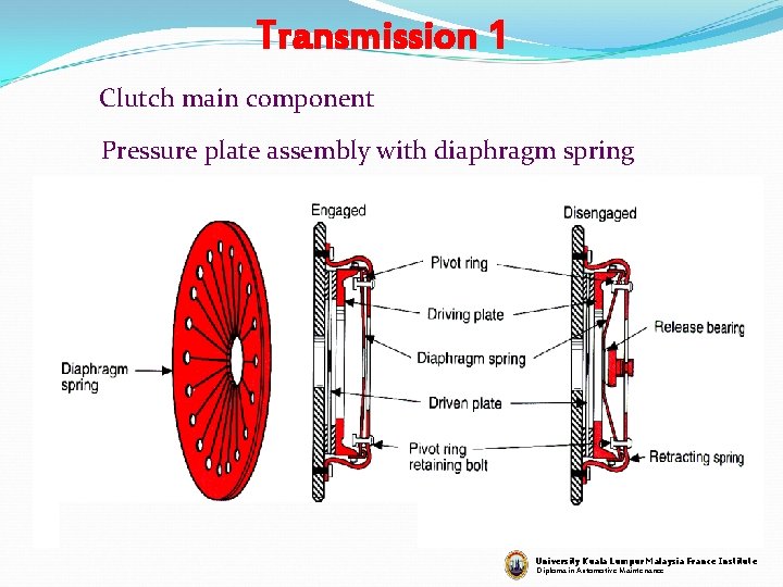Transmission 1 Clutch main component Pressure plate assembly with diaphragm spring University Kuala Lumpur