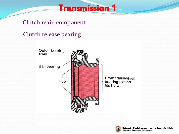 Transmission 1 Clutch main component Clutch release bearing University Kuala Lumpur Malaysia France Institute