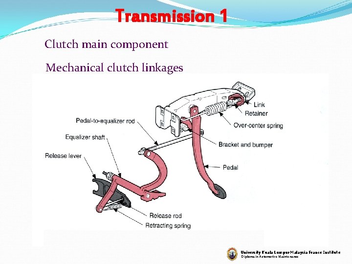 Transmission 1 Clutch main component Mechanical clutch linkages University Kuala Lumpur Malaysia France Institute