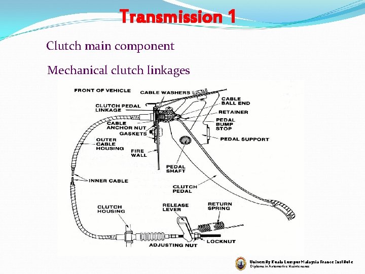 Transmission 1 Clutch main component Mechanical clutch linkages University Kuala Lumpur Malaysia France Institute