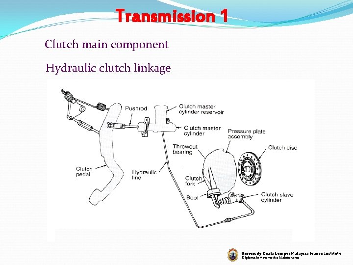 Transmission 1 Clutch main component Hydraulic clutch linkage University Kuala Lumpur Malaysia France Institute