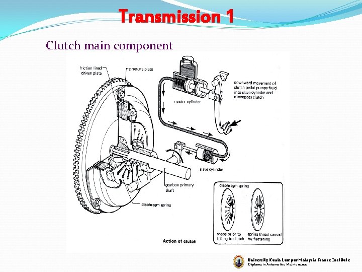 Transmission 1 Clutch main component University Kuala Lumpur Malaysia France Institute Diploma in Automotive