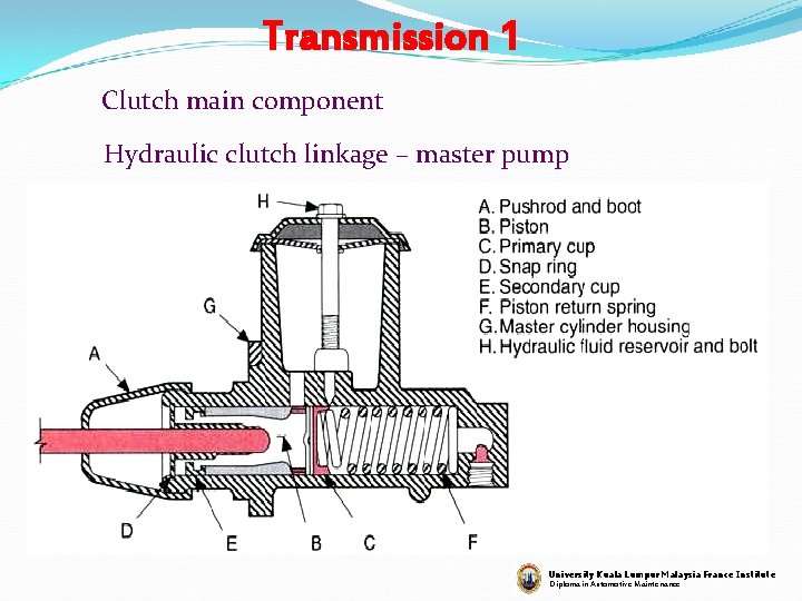 Transmission 1 Clutch main component Hydraulic clutch linkage – master pump University Kuala Lumpur