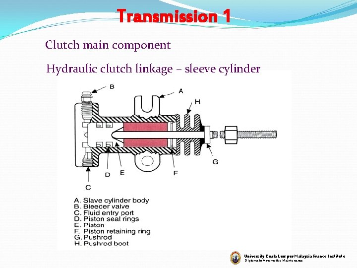 Transmission 1 Clutch main component Hydraulic clutch linkage – sleeve cylinder University Kuala Lumpur